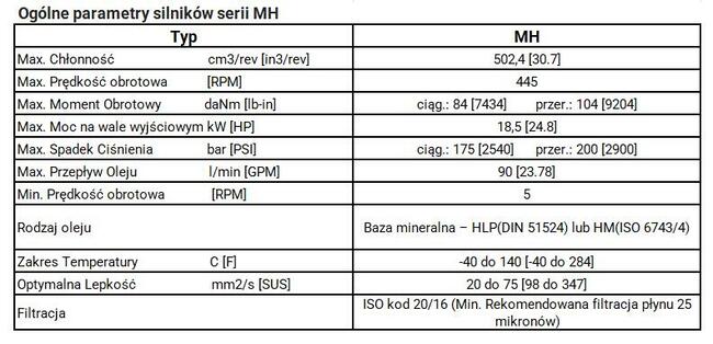 Silniki hydrauliczne M+S Hydraulic MH