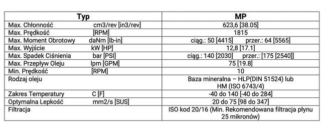 Silniki hydrauliczne M+S Hydraulic MP