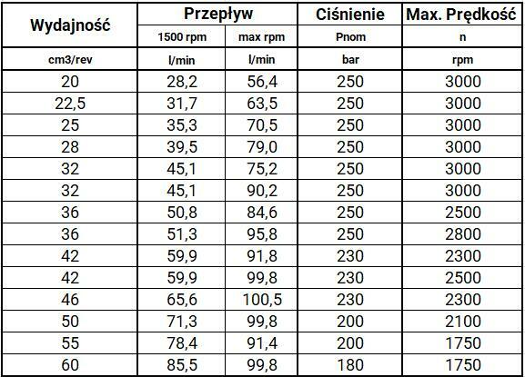 Pompa zębata hydrauliczna Caproni Grupa 30