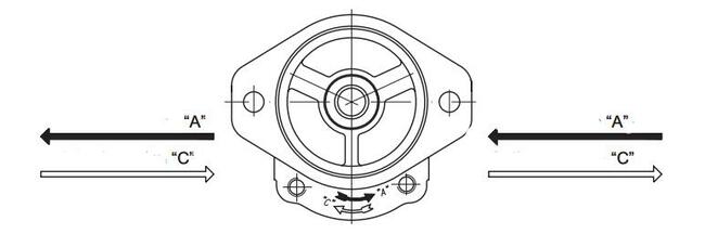 Pompa zębata hydrauliczna Caproni Grupa 20