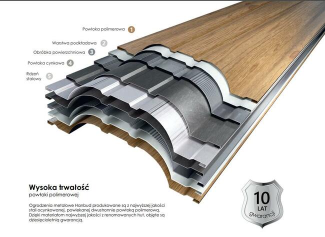 Sztacheta metalowa 11,5 cm - różne wzory