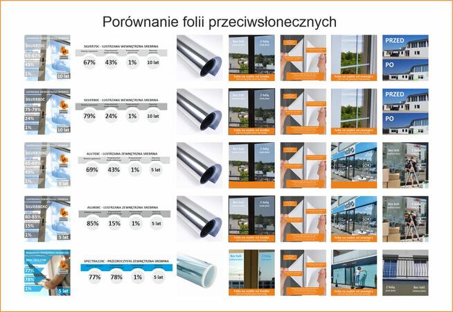 Folie termoizolacyjne przeciwsłoneczne | MontazReklam24.pl