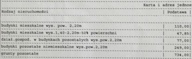 Odsprzedam udziały nieruchomości / 50% kamienicy
