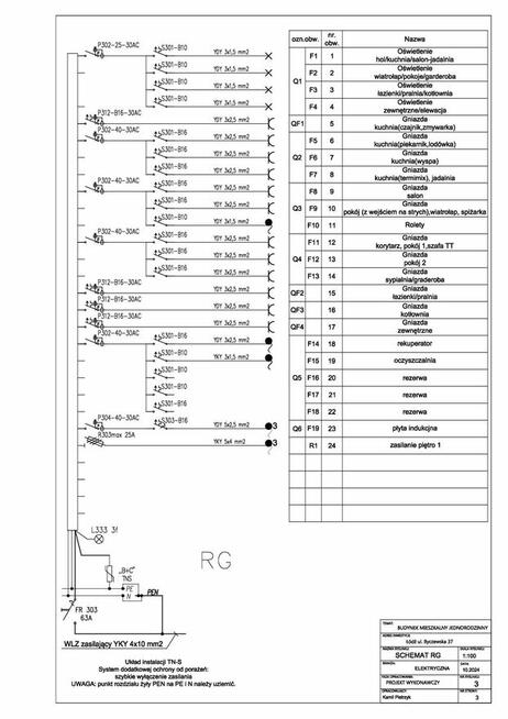 Montaż instalacji elektrycznej, Elektryk, projekt,