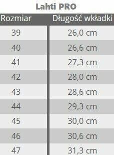 Obuwie robocze półbuty Lahti Pro L30417 (wysyłka 20 zł)