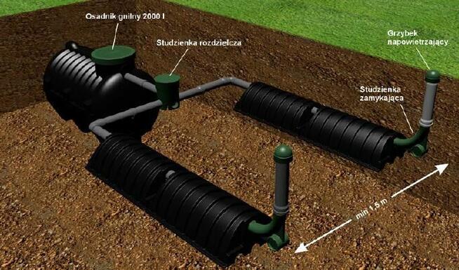 Oczyszczalnia ścieków odwodnienia