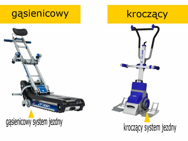 Schodołazy transportowe
