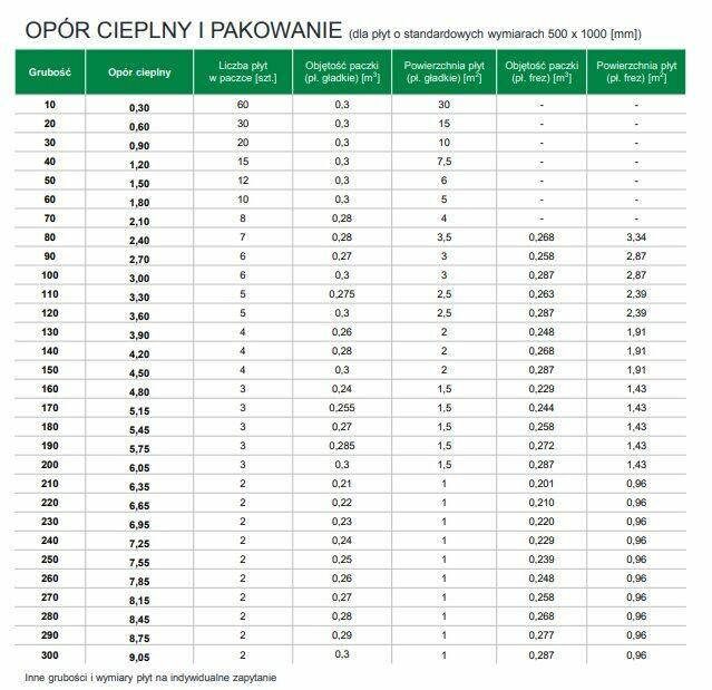STYROPIAN GRAFITOWY 20cm cena m2 0,033. Wyprzedaż, PROMOCJA.