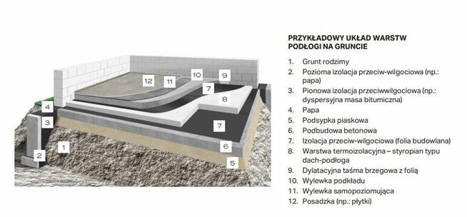 STYROPIAN EPS 100 gr. 5cm cena m2 ALFA PODŁOGA PREMIUM