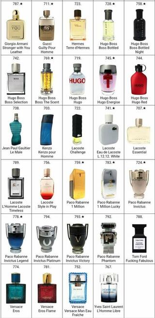 Perfumy glantier inspirowane zapachami znanych marek