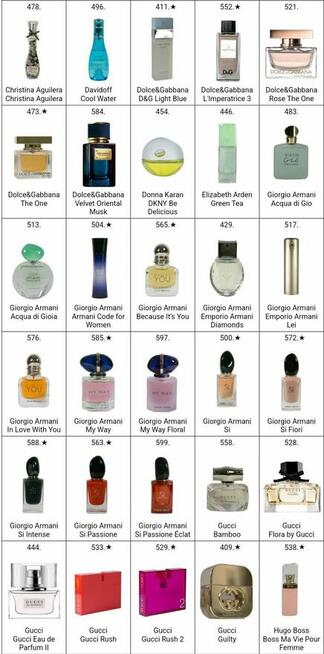 Perfumy glantier inspirowane zapachami znanych marek