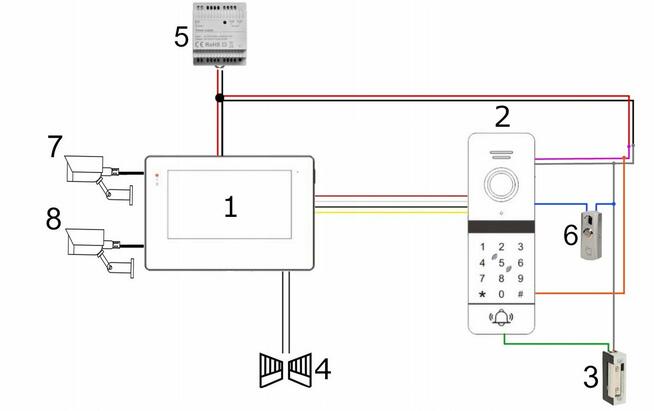 WIDEODOMOFON WiFi FULL HD 7 VDP-61 VIRONE