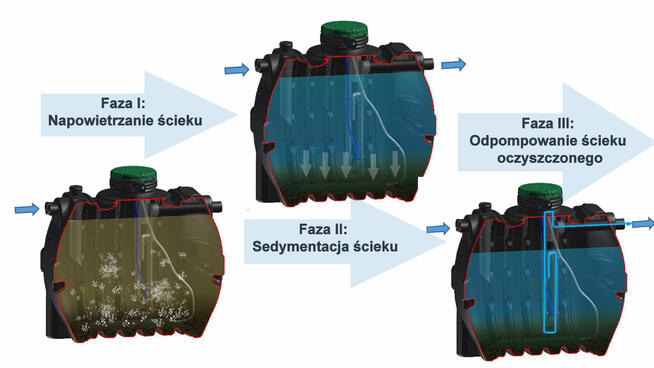 Przydomowa Oczyszczalnia Ścieków Biologiczna SBR 6 OPTIMAX
