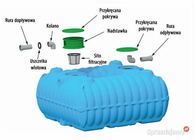 ZBIORNIK NA DESZCZÓWKĘ 5000L Niski 99cm wysokie wody gruntow