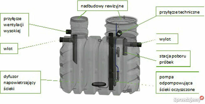 Oczyszczalnia biologiczna EASYBIO 4 Graf dostawa GRATIS