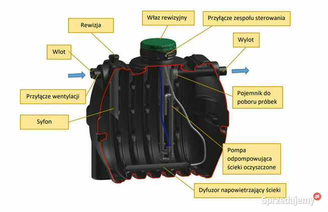 Przydomowa Oczyszczalnia Ścieków Biologiczna SBR 6 OPTIMAX