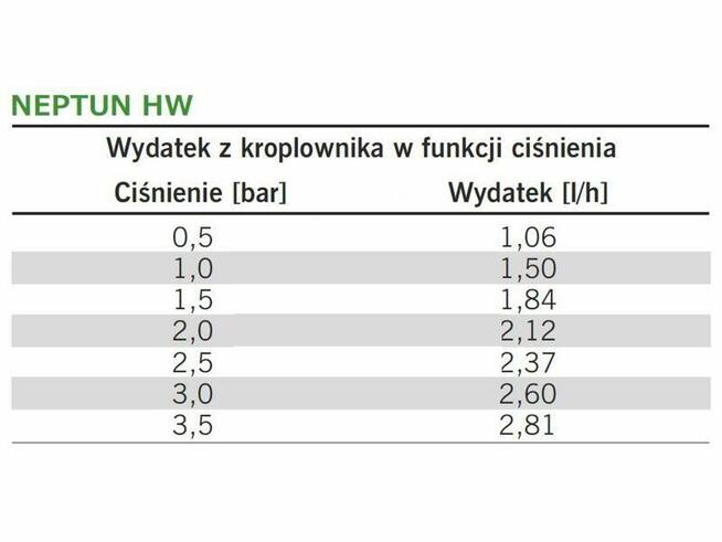 Podlewanie kropelkowe linie taśmy nawadniające hurt