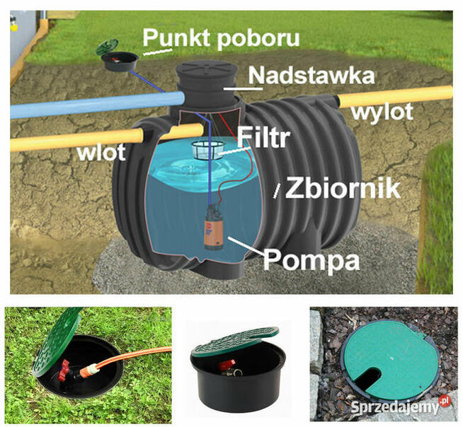 ZBIORNIK NA WODĘ DESZCZOWĄ 6000L z FILTREM I POMPĄ