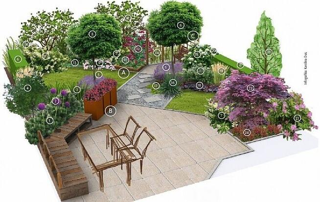 Usługi ogrodnicze szybko i tanio