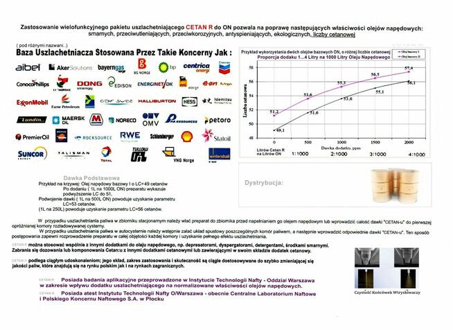 Cetan R = VERVA koncentrat do oleju napędowego