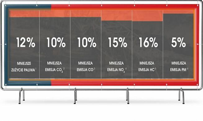 Cetan R = VERVA koncentrat do oleju napędowego