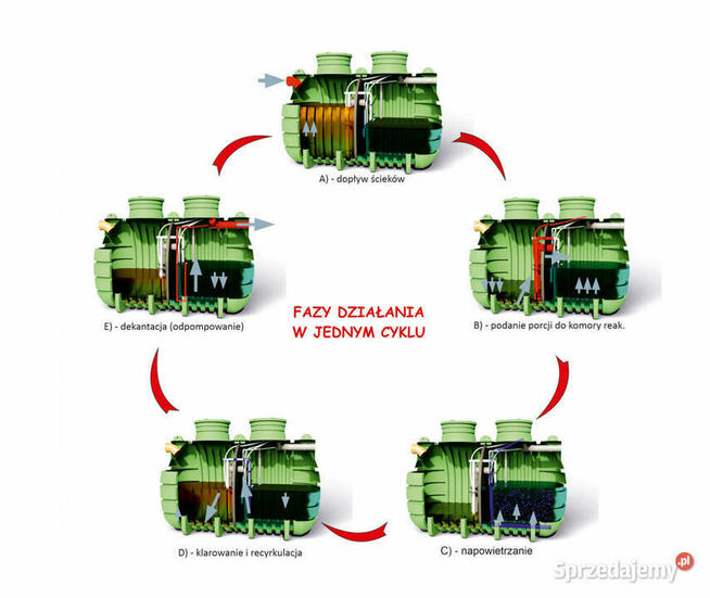 Przydomowa oczyszczalnia biologiczna ZBS-8C dostawa GRATIS