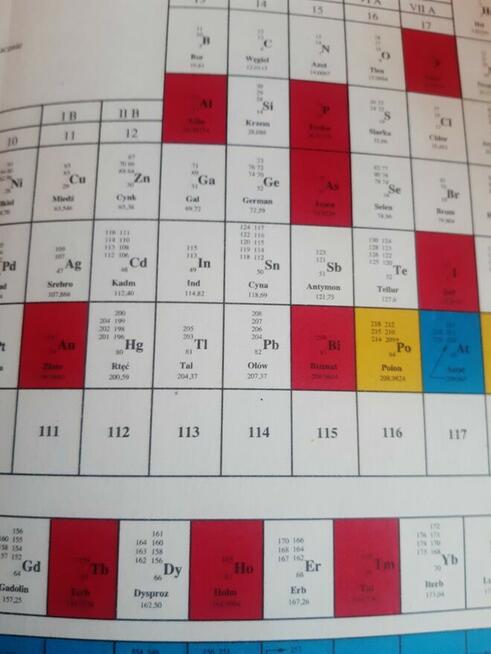 Słownik szkolny Chemia