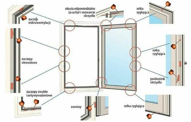 Serwis Okien naprawa Regulacja drzwi okien rolet