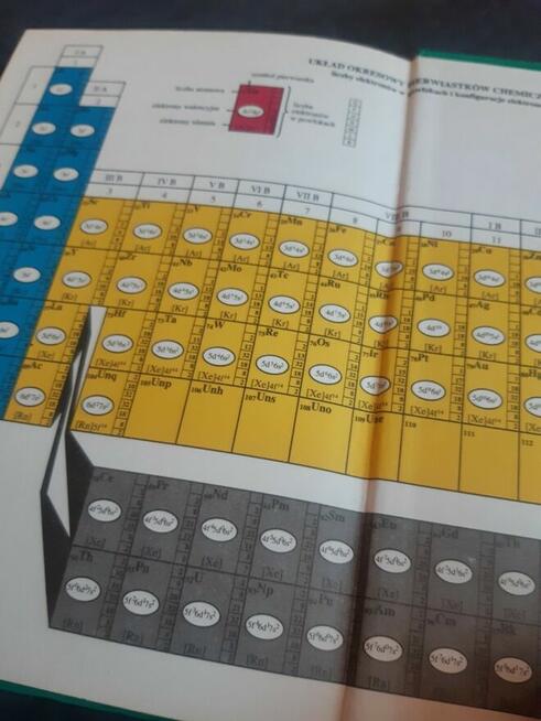 Słownik szkolny Chemia