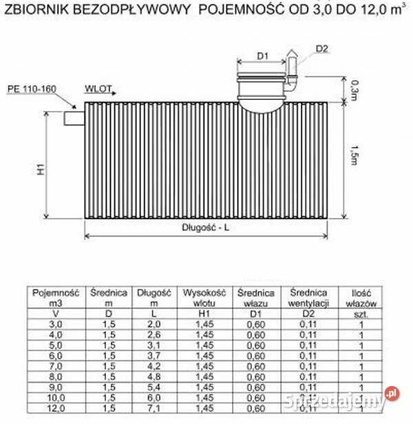 ZBIORNIK 10000L NA WODĘ DESZCZOWĄ, SZAMBO dostawa GRATIS