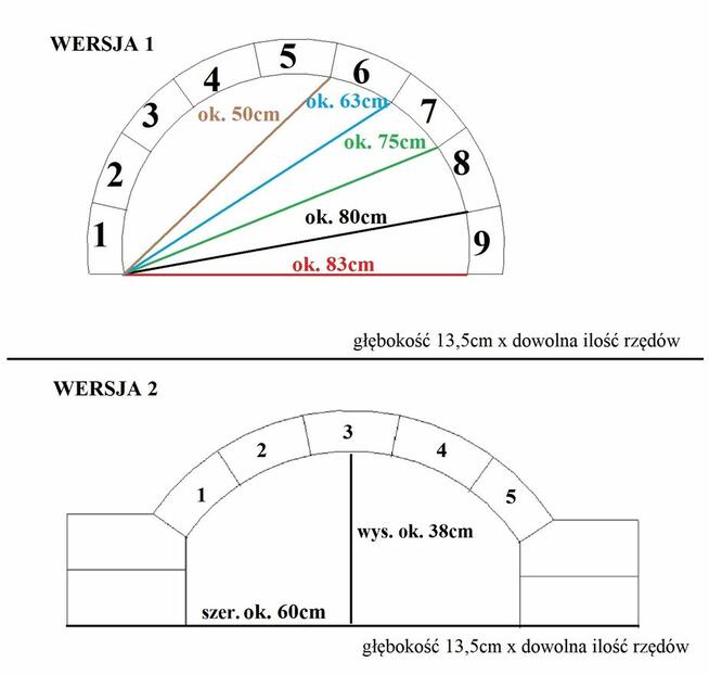 Kliny, łuki szamotowe na piec chlebowy