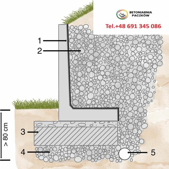 Beton , płyty drogowe, przepusty, silosy,