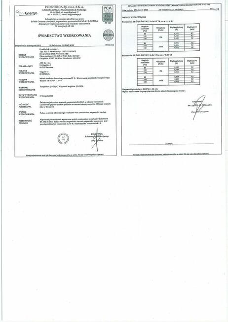 ABB Nowe Przekładniki Napięciowe na Sprzedaż