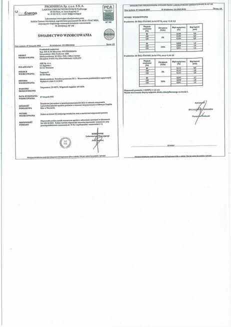 ABB Nowe Przekładniki Napięciowe na Sprzedaż