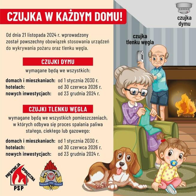 Czujnik czadu - Czujnik gazu - Czujnik tlenku węgla