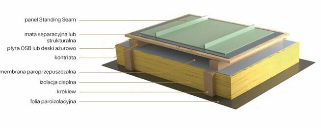 BLACHA NA RĄBEK STOJĄCY FELC podwójny na dach lub elewację
