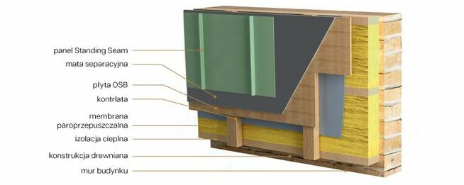 BLACHA NA RĄBEK STOJĄCY FELC podwójny na dach lub elewację