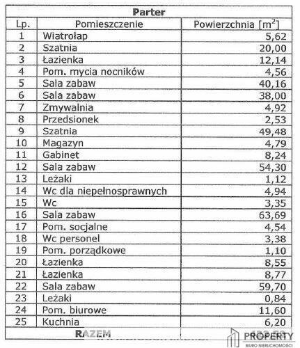 Budynek usługowy, 423 m2, Żyraków