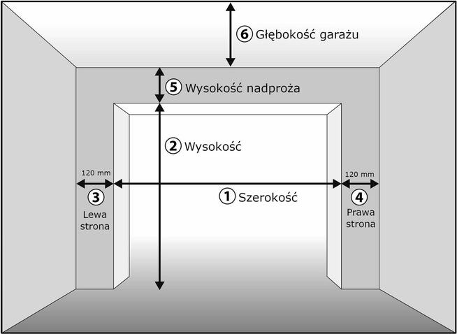 Brama Hormann segmentowa – solidna, elegancka, zautomatyzowa