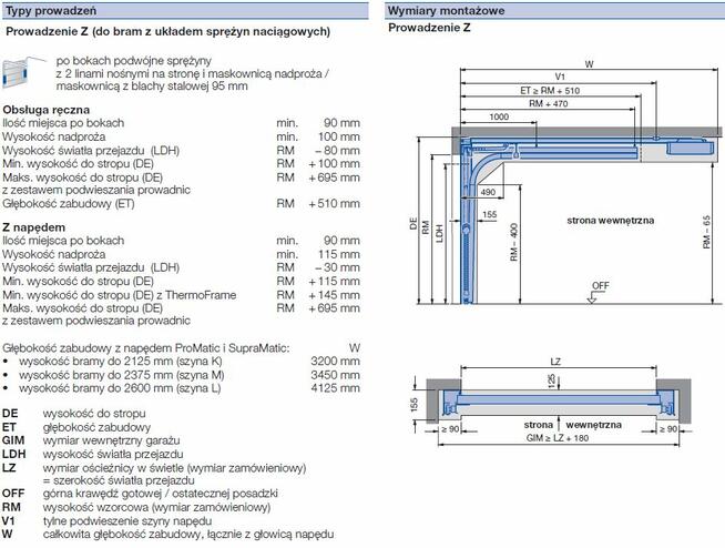 Automatyczna brama garażowa Hormann – napęd ProLift 500, 2 p