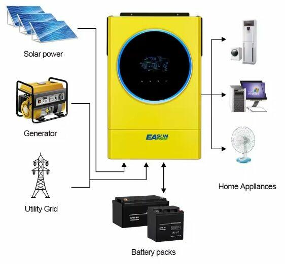 Inwerter Hybrydowy MPPT Dotykowy EA 5600w NOWYCena z Wysyłką