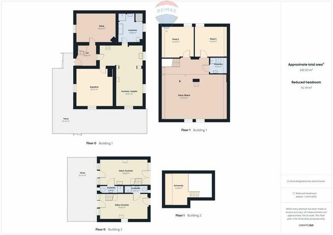 Siedlisko w otulinie lasu