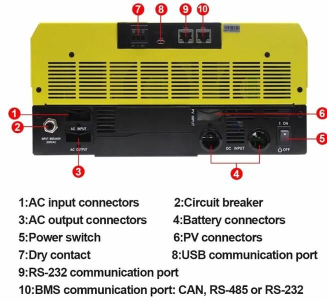 Inwerter Hybrydowy MPPT Dotykowy EA 5600w NOWYCena z Wysyłką