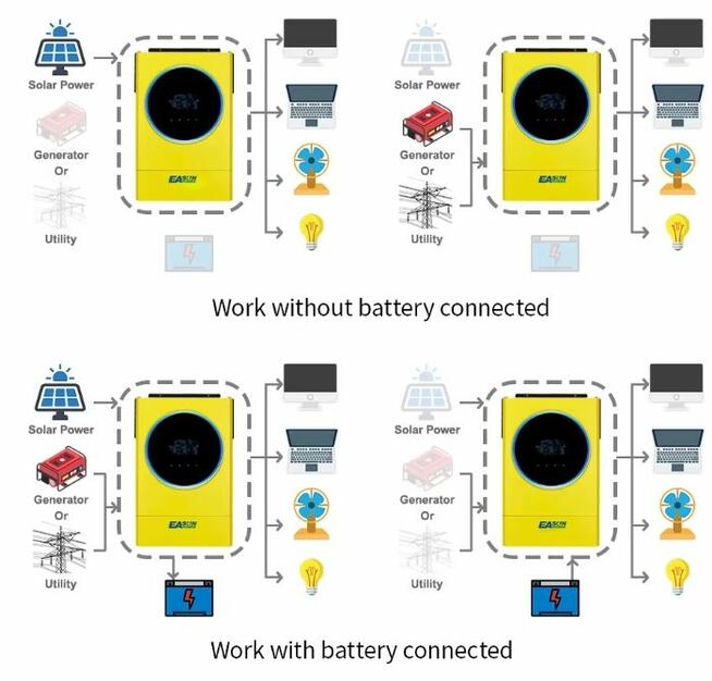 Inwerter Hybrydowy MPPT Dotykowy EA 5600w NOWYCena z Wysyłką