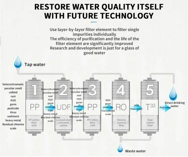Filtr z odwróconą osmozą, dyspenser do wody, ciepła zimna