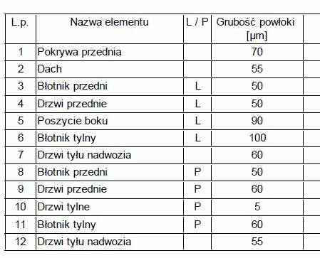 Citroen Jumper 2,2 L3H2 367 tys. uszkodzony silnik