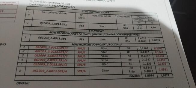 Działki budowlane w Sitno
