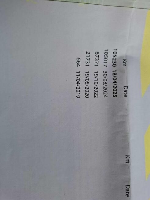 SsangYong Tivoli Niskin przebieg Dobra oferta