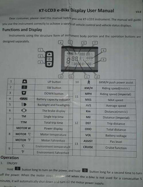 Rower elektryczny. Wyświetlacz. Okazja !!!