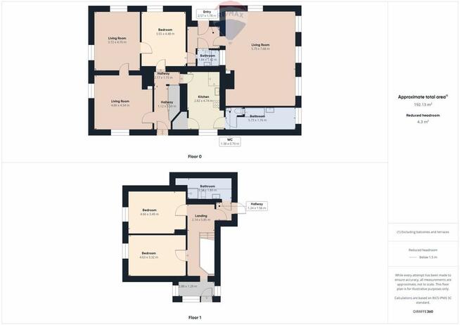 Siedlisko na Mazurach